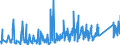 CN 8712 /Exports /Unit = Prices (Euro/ton) /Partner: Iceland /Reporter: Eur27_2020 /8712:Bicycles and Other Cycles, Incl. Delivery Tricycles, not Motorised