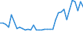 CN 8712 /Exports /Unit = Prices (Euro/ton) /Partner: Liechtenstein /Reporter: Eur27_2020 /8712:Bicycles and Other Cycles, Incl. Delivery Tricycles, not Motorised