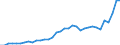 CN 8712 /Exports /Unit = Prices (Euro/ton) /Partner: Switzerland /Reporter: Eur27_2020 /8712:Bicycles and Other Cycles, Incl. Delivery Tricycles, not Motorised