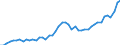 CN 8712 /Exports /Unit = Prices (Euro/ton) /Partner: Andorra /Reporter: Eur27_2020 /8712:Bicycles and Other Cycles, Incl. Delivery Tricycles, not Motorised