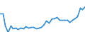 CN 8712 /Exports /Unit = Prices (Euro/ton) /Partner: Estonia /Reporter: Eur27_2020 /8712:Bicycles and Other Cycles, Incl. Delivery Tricycles, not Motorised