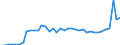 CN 8712 /Exports /Unit = Prices (Euro/ton) /Partner: Czech Rep. /Reporter: Eur27_2020 /8712:Bicycles and Other Cycles, Incl. Delivery Tricycles, not Motorised