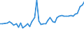CN 8712 /Exports /Unit = Prices (Euro/ton) /Partner: Romania /Reporter: Eur27_2020 /8712:Bicycles and Other Cycles, Incl. Delivery Tricycles, not Motorised