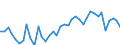 CN 8712 /Exports /Unit = Prices (Euro/ton) /Partner: Ukraine /Reporter: Eur27_2020 /8712:Bicycles and Other Cycles, Incl. Delivery Tricycles, not Motorised