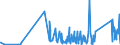 CN 8712 /Exports /Unit = Prices (Euro/ton) /Partner: Armenia /Reporter: Eur27_2020 /8712:Bicycles and Other Cycles, Incl. Delivery Tricycles, not Motorised