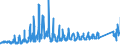 CN 8712 /Exports /Unit = Prices (Euro/ton) /Partner: Slovenia /Reporter: Eur27_2020 /8712:Bicycles and Other Cycles, Incl. Delivery Tricycles, not Motorised