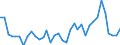 CN 8712 /Exports /Unit = Prices (Euro/ton) /Partner: Bosnia-herz. /Reporter: Eur27_2020 /8712:Bicycles and Other Cycles, Incl. Delivery Tricycles, not Motorised