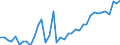 CN 8712 /Exports /Unit = Prices (Euro/ton) /Partner: For.jrep.mac /Reporter: Eur27_2020 /8712:Bicycles and Other Cycles, Incl. Delivery Tricycles, not Motorised
