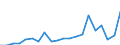 CN 8712 /Exports /Unit = Prices (Euro/ton) /Partner: Montenegro /Reporter: Eur27_2020 /8712:Bicycles and Other Cycles, Incl. Delivery Tricycles, not Motorised