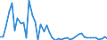 CN 8712 /Exports /Unit = Prices (Euro/ton) /Partner: Burkina Faso /Reporter: Eur27_2020 /8712:Bicycles and Other Cycles, Incl. Delivery Tricycles, not Motorised
