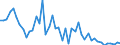 CN 8712 /Exports /Unit = Prices (Euro/ton) /Partner: Senegal /Reporter: Eur27_2020 /8712:Bicycles and Other Cycles, Incl. Delivery Tricycles, not Motorised