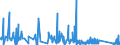 CN 8712 /Exports /Unit = Prices (Euro/ton) /Partner: Guinea Biss. /Reporter: Eur27_2020 /8712:Bicycles and Other Cycles, Incl. Delivery Tricycles, not Motorised