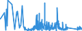 CN 8712 /Exports /Unit = Prices (Euro/ton) /Partner: Guinea /Reporter: Eur27_2020 /8712:Bicycles and Other Cycles, Incl. Delivery Tricycles, not Motorised