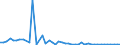 CN 8712 /Exports /Unit = Prices (Euro/ton) /Partner: Sierra Leone /Reporter: Eur27_2020 /8712:Bicycles and Other Cycles, Incl. Delivery Tricycles, not Motorised