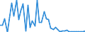 CN 8712 /Exports /Unit = Prices (Euro/ton) /Partner: Nigeria /Reporter: Eur27_2020 /8712:Bicycles and Other Cycles, Incl. Delivery Tricycles, not Motorised