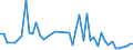 CN 8712 /Exports /Unit = Prices (Euro/ton) /Partner: Equat.guinea /Reporter: Eur27_2020 /8712:Bicycles and Other Cycles, Incl. Delivery Tricycles, not Motorised