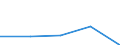 KN 87131000 /Exporte /Einheit = Preise (Euro/Tonne) /Partnerland: Faeroer /Meldeland: Eur27 /87131000:Rollstühle und Andere Fahrzeuge für Behinderte, Ohne Vorrichtung zur Mechanischen Fortbewegung