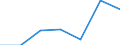 KN 87131000 /Exporte /Einheit = Preise (Euro/Tonne) /Partnerland: Schweiz /Meldeland: Eur27 /87131000:Rollstühle und Andere Fahrzeuge für Behinderte, Ohne Vorrichtung zur Mechanischen Fortbewegung