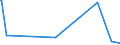 KN 87131000 /Exporte /Einheit = Preise (Euro/Bes. Maßeinheiten) /Partnerland: Zentralaf.republik /Meldeland: Eur27_2020 /87131000:Rollstühle und Andere Fahrzeuge für Behinderte, Ohne Vorrichtung zur Mechanischen Fortbewegung