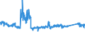 CN 8713 /Exports /Unit = Prices (Euro/ton) /Partner: Germany /Reporter: Eur27_2020 /8713:Carriages for Disabled Persons, Whether or not Motorised or Otherwise Mechanically Propelled (Excl. Specially Designed Motor Vehicles and Bicycles)