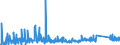 CN 8713 /Exports /Unit = Prices (Euro/ton) /Partner: Romania /Reporter: Eur27_2020 /8713:Carriages for Disabled Persons, Whether or not Motorised or Otherwise Mechanically Propelled (Excl. Specially Designed Motor Vehicles and Bicycles)