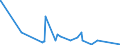 CN 8713 /Exports /Unit = Prices (Euro/ton) /Partner: Liberia /Reporter: Eur27_2020 /8713:Carriages for Disabled Persons, Whether or not Motorised or Otherwise Mechanically Propelled (Excl. Specially Designed Motor Vehicles and Bicycles)