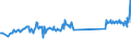 KN 87141010 /Exporte /Einheit = Preise (Euro/Tonne) /Partnerland: Ver.koenigreich /Meldeland: Eur27_2020 /87141010:Bremsen und Teile Davon FÃ¼r KraftrÃ¤der `einschl. Mopeds`