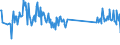 KN 87141010 /Exporte /Einheit = Preise (Euro/Tonne) /Partnerland: Daenemark /Meldeland: Eur27_2020 /87141010:Bremsen und Teile Davon für Krafträder `einschl. Mopeds`