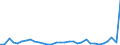 KN 87141010 /Exporte /Einheit = Preise (Euro/Tonne) /Partnerland: Ver.koenigreich(Nordirland) /Meldeland: Eur27_2020 /87141010:Bremsen und Teile Davon FÃ¼r KraftrÃ¤der `einschl. Mopeds`