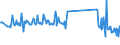 CN 87141010 /Exports /Unit = Prices (Euro/ton) /Partner: Finland /Reporter: Eur27_2020 /87141010:Brakes and Parts Thereof, of Motorcycles `incl. Mopeds`