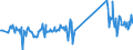 KN 87141010 /Exporte /Einheit = Preise (Euro/Tonne) /Partnerland: Tschechien /Meldeland: Eur27_2020 /87141010:Bremsen und Teile Davon FÃ¼r KraftrÃ¤der `einschl. Mopeds`
