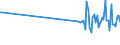 KN 87141010 /Exporte /Einheit = Preise (Euro/Tonne) /Partnerland: Kirgistan /Meldeland: Eur27_2020 /87141010:Bremsen und Teile Davon FÃ¼r KraftrÃ¤der `einschl. Mopeds`