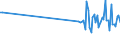 KN 87141010 /Exporte /Einheit = Preise (Euro/Tonne) /Partnerland: Kirgistan /Meldeland: Eur27_2020 /87141010:Bremsen und Teile Davon für Krafträder `einschl. Mopeds`