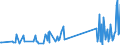 KN 87141010 /Exporte /Einheit = Preise (Euro/Tonne) /Partnerland: Ehem.jug.rep.mazed /Meldeland: Eur27_2020 /87141010:Bremsen und Teile Davon für Krafträder `einschl. Mopeds`