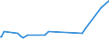 KN 87141010 /Exporte /Einheit = Preise (Euro/Tonne) /Partnerland: Süd-sudan /Meldeland: Eur27_2020 /87141010:Bremsen und Teile Davon FÃ¼r KraftrÃ¤der `einschl. Mopeds`