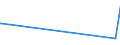 KN 87141010 /Exporte /Einheit = Preise (Euro/Tonne) /Partnerland: Aethiopien /Meldeland: Eur27_2020 /87141010:Bremsen und Teile Davon FÃ¼r KraftrÃ¤der `einschl. Mopeds`