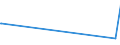 KN 87141010 /Exporte /Einheit = Preise (Euro/Tonne) /Partnerland: Aethiopien /Meldeland: Eur27_2020 /87141010:Bremsen und Teile Davon für Krafträder `einschl. Mopeds`