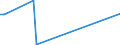 KN 87141020 /Exporte /Einheit = Preise (Euro/Tonne) /Partnerland: Sambia /Meldeland: Europäische Union /87141020:Schaltgetriebe und Teile Davon für Krafträder `einschl. Mopeds`