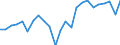 KN 87141040 /Exporte /Einheit = Preise (Euro/Tonne) /Partnerland: Ver.koenigreich(Ohne Nordirland) /Meldeland: Eur27_2020 /87141040:Auspufftöpfe `schalldämpfer` und Auspuffrohre, und Teile Davon, für Krafträder `einschl. Mopeds`