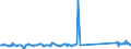 KN 87141040 /Exporte /Einheit = Preise (Euro/Tonne) /Partnerland: Schweden /Meldeland: Eur27_2020 /87141040:Auspufftöpfe `schalldämpfer` und Auspuffrohre, und Teile Davon, für Krafträder `einschl. Mopeds`