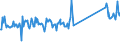 KN 87141040 /Exporte /Einheit = Preise (Euro/Tonne) /Partnerland: Finnland /Meldeland: Eur27_2020 /87141040:Auspufftöpfe `schalldämpfer` und Auspuffrohre, und Teile Davon, für Krafträder `einschl. Mopeds`