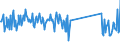 KN 87141040 /Exporte /Einheit = Preise (Euro/Tonne) /Partnerland: Tuerkei /Meldeland: Eur27_2020 /87141040:Auspufftöpfe `schalldämpfer` und Auspuffrohre, und Teile Davon, für Krafträder `einschl. Mopeds`