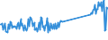 KN 87141040 /Exporte /Einheit = Preise (Euro/Tonne) /Partnerland: Estland /Meldeland: Eur27_2020 /87141040:Auspufftöpfe `schalldämpfer` und Auspuffrohre, und Teile Davon, für Krafträder `einschl. Mopeds`