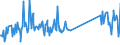 KN 87141040 /Exporte /Einheit = Preise (Euro/Tonne) /Partnerland: Litauen /Meldeland: Eur27_2020 /87141040:Auspufftöpfe `schalldämpfer` und Auspuffrohre, und Teile Davon, für Krafträder `einschl. Mopeds`