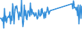 KN 87141040 /Exporte /Einheit = Preise (Euro/Tonne) /Partnerland: Rumaenien /Meldeland: Eur27_2020 /87141040:Auspufftöpfe `schalldämpfer` und Auspuffrohre, und Teile Davon, für Krafträder `einschl. Mopeds`