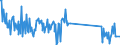 KN 87141040 /Exporte /Einheit = Preise (Euro/Tonne) /Partnerland: Russland /Meldeland: Eur27_2020 /87141040:Auspufftöpfe `schalldämpfer` und Auspuffrohre, und Teile Davon, für Krafträder `einschl. Mopeds`