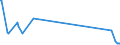 KN 87141040 /Exporte /Einheit = Preise (Euro/Tonne) /Partnerland: Aserbaidschan /Meldeland: Eur27_2020 /87141040:Auspufftöpfe `schalldämpfer` und Auspuffrohre, und Teile Davon, für Krafträder `einschl. Mopeds`