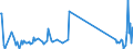 KN 87141040 /Exporte /Einheit = Preise (Euro/Tonne) /Partnerland: Kasachstan /Meldeland: Eur27_2020 /87141040:Auspufftöpfe `schalldämpfer` und Auspuffrohre, und Teile Davon, für Krafträder `einschl. Mopeds`