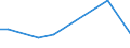 KN 87141040 /Exporte /Einheit = Preise (Euro/Tonne) /Partnerland: Usbekistan /Meldeland: Eur27_2020 /87141040:Auspufftöpfe `schalldämpfer` und Auspuffrohre, und Teile Davon, für Krafträder `einschl. Mopeds`