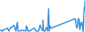 KN 87141040 /Exporte /Einheit = Preise (Euro/Tonne) /Partnerland: Ehem.jug.rep.mazed /Meldeland: Eur27_2020 /87141040:Auspufftöpfe `schalldämpfer` und Auspuffrohre, und Teile Davon, für Krafträder `einschl. Mopeds`